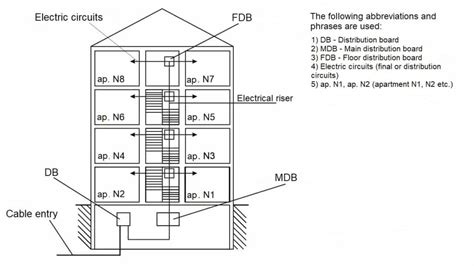 junction box riser apartment building|Anatomy of a High.